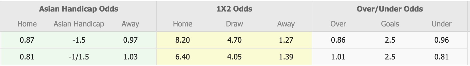 Nhận định, soi kèo U22 Việt Nam vs U22 Hàn Quốc, 14h30 ngày 18/11: Kịch bản chia điểm - Ảnh 1