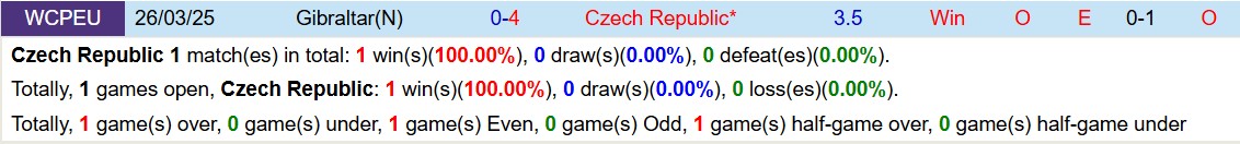Soi kèo góc CH Séc vs Gibraltar, 02h45 ngày 18/11 - Ảnh 3