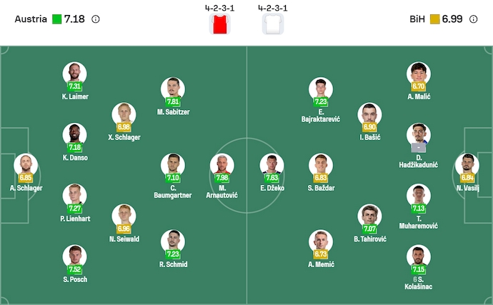 Nhận định, soi kèo Áo vs Bosnia và Herzegovina, 2h45 ngày 19/11: Khó có bất ngờ - Ảnh 7