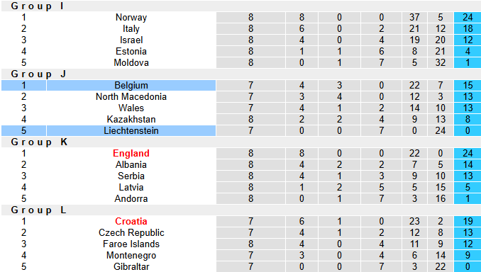 Nhận định, soi kèo Bỉ vs Liechtenstein, 2h45 ngày 19/11: Chiến thắng hủy diệt - Ảnh 5