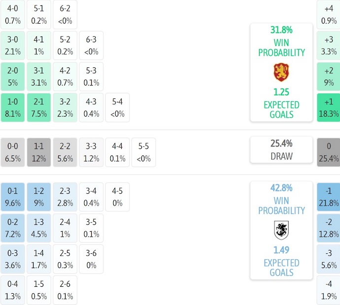 Nhận định, soi kèo Bulgaria vs Georgia, 2h45 ngày 19/11: Chìm trong khủng hoảng - Ảnh 7