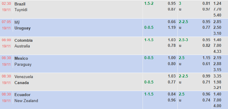 Nhận định, soi kèo Colombia vs Australia, 8h00 ngày 19/11: Chuột rút - Ảnh 1