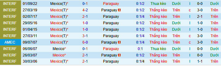 Nhận định, soi kèo Mexico vs Paraguay - Ảnh 3