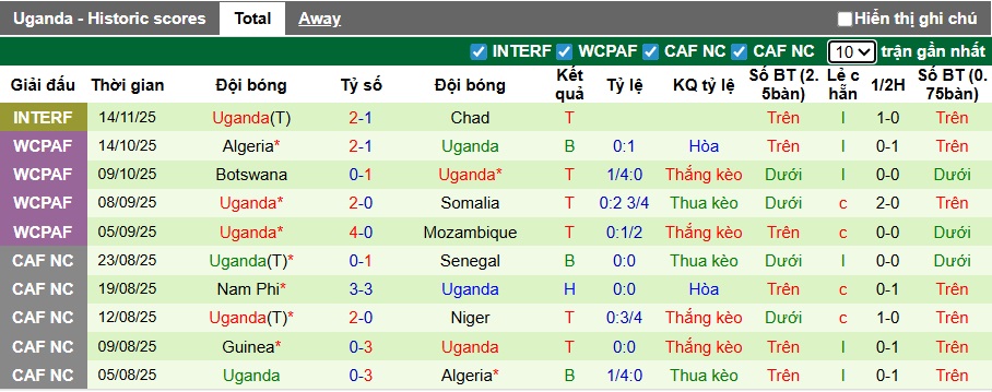 Nhận định, soi kèo Morocco vs Uganda, 02h00 ngày 19/11: Thiên đường thứ 11 - Ảnh 2
