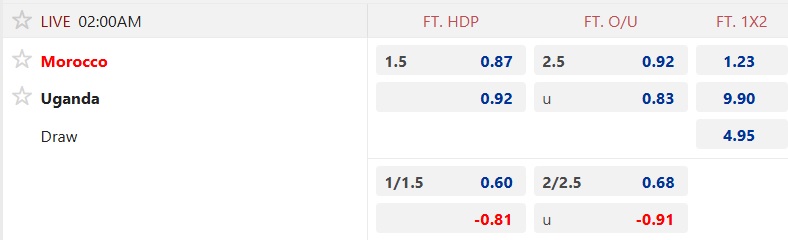 Nhận định, soi kèo Morocco vs Uganda, 02h00 ngày 19/11: Thiên đường thứ 11 - Ảnh 4