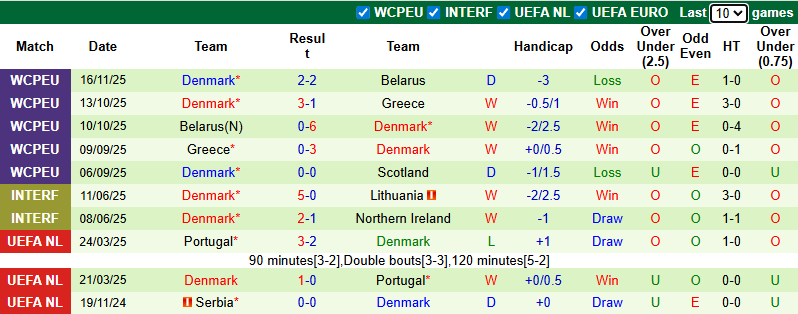Nhận định, soi kèo Scotland vs Đan Mạch, 2h45 ngày 19/11: Không khoan nhượng - Ảnh 3