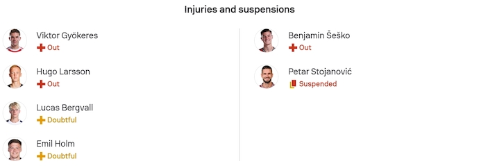 Nhận định, soi kèo Thụy Điển vs Slovenia, 2h45 ngày 19/11: Hết động lực - Ảnh 6
