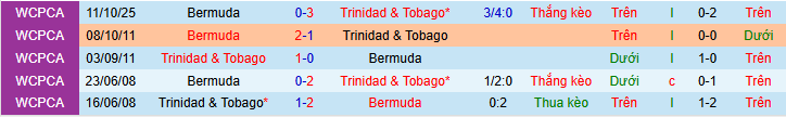 Nhận định, soi k&egrave;o Trinidad & Tobago vs Bermuda - Ảnh 4
