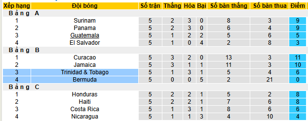 Nhận định, soi k&egrave;o Trinidad & Tobago vs Bermuda - Ảnh 5