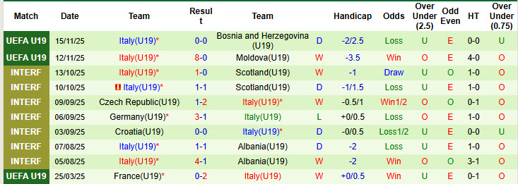 Nhận định, soi kèo U19 Ba Lan vs U19 Italia, 21h00 ngày 18/11: Thể hiện bản lĩnh - Ảnh 3