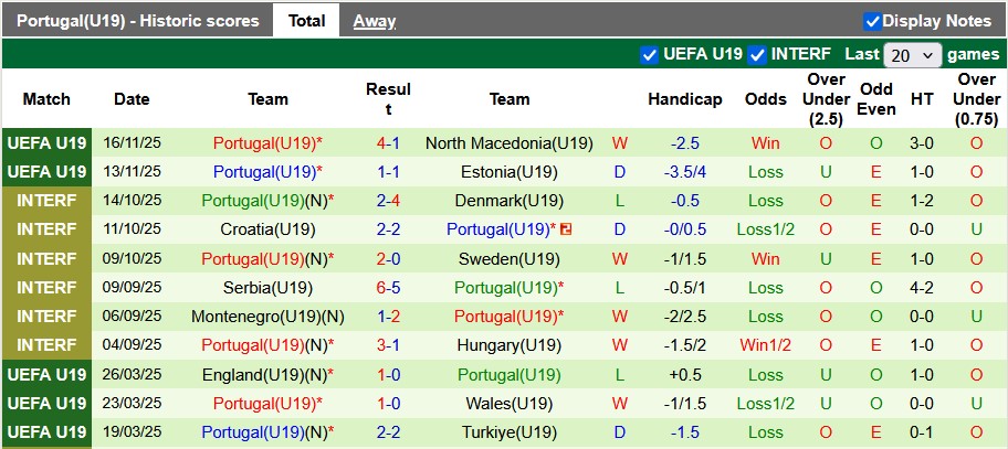 Nhận định, soi kèo U19 Bỉ vs U19 Bồ Đào Nha, 0h00 ngày 19/11: Khẳng định vị thế - Ảnh 2