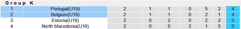 Nhận định, soi kèo U19 Bỉ vs U19 Bồ Đào Nha, 0h00 ngày 19/11: Khẳng định vị thế - Ảnh 4