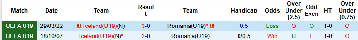 Nhận định, soi kèo U19 Iceland vs U19 Romania, 21h00 ngày 18/11: Trận chiến không khoan nhượng - Ảnh 4