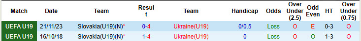Nhận định, soi kèo U19 Slovakia vs U19 Ukraine, 20h00 ngày 18/11: Phong độ toàn thắng - Ảnh 4