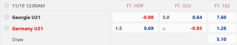 Nhận định, soi kèo U21 Georgia vs U21 Đức, 00h00 ngày 19/11: Ca khúc khải hoàn - Ảnh 4
