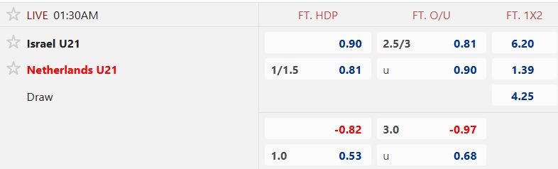Nhận định, soi kèo U21 Israel vs U21 Hà Lan, 01h30 ngày 19/11: Thắng vì ngôi đầu - Ảnh 5