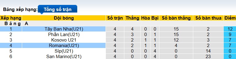 Nhận định, soi kèo U21 Montenegro vs U21 Italia, 00h30 ngày 19/11: Chủ nhà cứng đầu - Ảnh 1