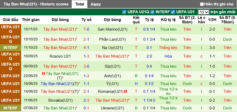 Nhận định, soi kèo U21 Romania vs U21 Tây Ban Nha, 00h00 ngày 19/11: Khó thắng cách biệt - Ảnh 3