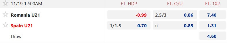 Nhận định, soi kèo U21 Romania vs U21 Tây Ban Nha, 00h00 ngày 19/11: Khó thắng cách biệt - Ảnh 5