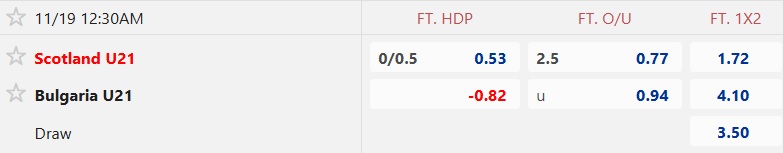 Nhận định, soi kèo U21 Scotland vs U21 Bulgaria, 00h30 ngày 19/11: Chia điểm! - Ảnh 5