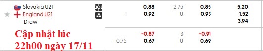 Nhận định, soi kèo U21 Slovakia vs U21 Anh, 0h00 ngày 19/11: Lấy lại ngôi đầu - Ảnh 5
