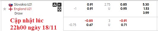 Nhận định, soi kèo U21 Slovakia vs U21 Anh, 0h00 ngày 19/11: Lấy lại ngôi đầu - Ảnh 6