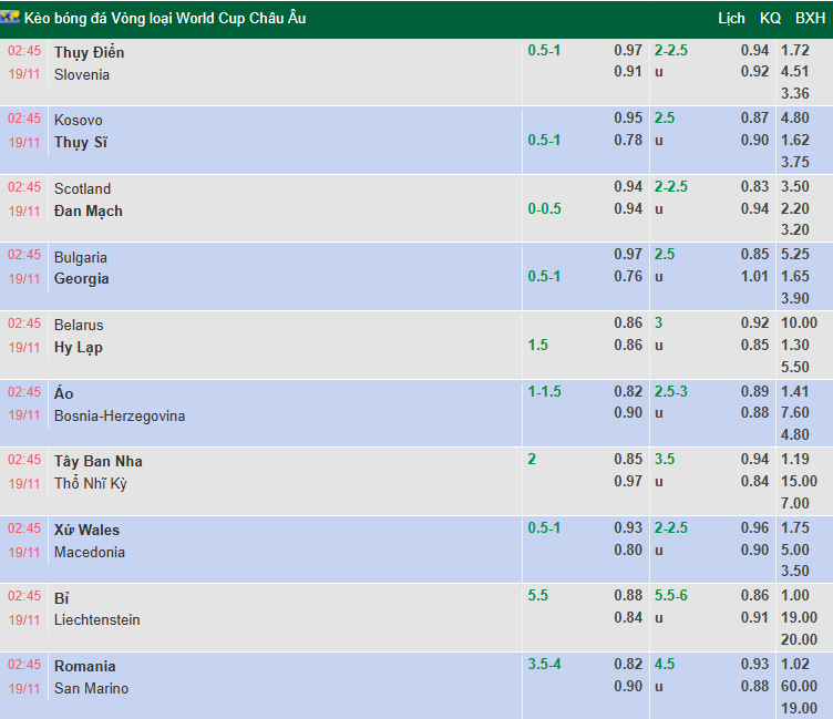 Nhận định, soi kèo Wales vs Bắc Macedonia, 2h45 ngày 19/11: Hòa là đủ - Ảnh 1