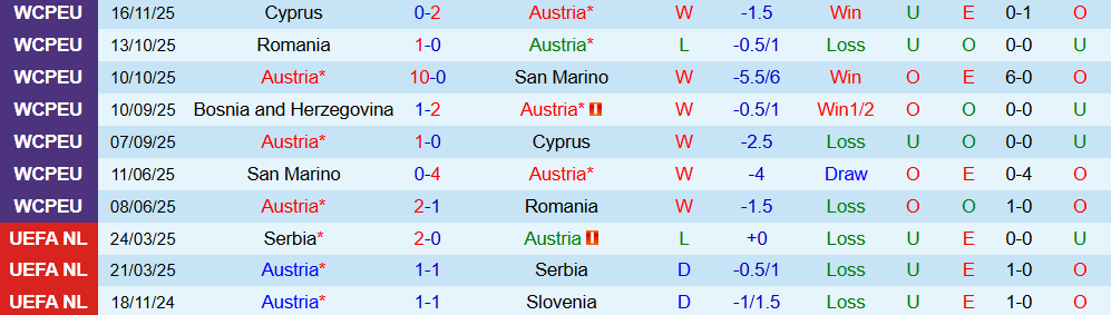 Soi kèo góc Áo vs Bosnia và Herzegovina, 02h45 ngày 19/11 - Ảnh 1
