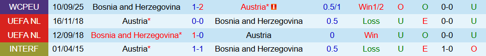 Soi kèo góc Áo vs Bosnia và Herzegovina, 02h45 ngày 19/11 - Ảnh 3