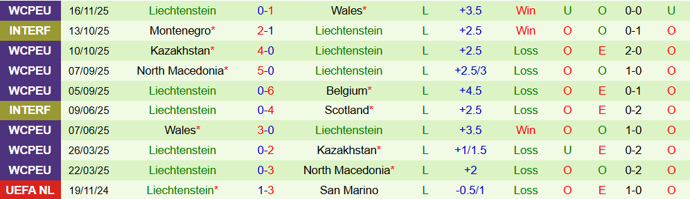 Soi kèo góc Bỉ vs Liechtenstein, 02h45 ngày 19/11 - Ảnh 2