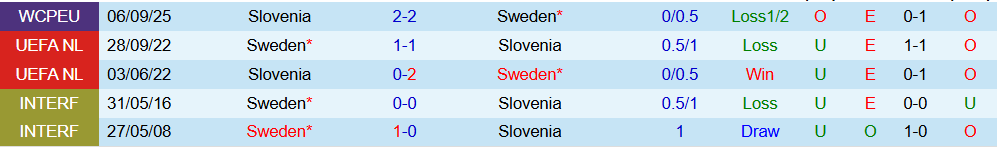 Soi kèo góc Thụy Điển vs Slovenia, 02h45 ngày 19/11 - Ảnh 3