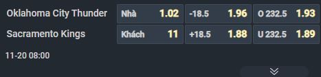 Nhận định b&oacute;ng rổ Oklahoma City Thunder vs Sacramento Kings, 08h00 ng&agrave;y 20/11: Thắng vừa đủ - Ảnh 1