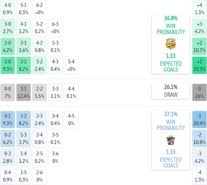 Nhận định, soi kèo Atletico Morelia vs Irapuato, 9h00 ngày 20/11: Chủ nhà gặp khó - Ảnh 6