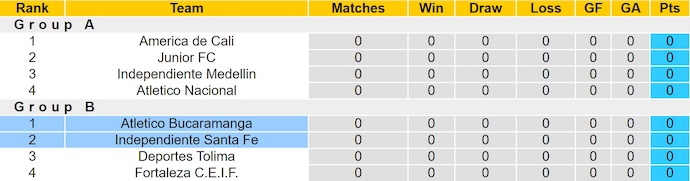 Nhận định, soi kèo Bucaramanga vs Ind Santa Fe, 6h30 ngày 20/11: Điểm tựa sân nhà - Ảnh 5