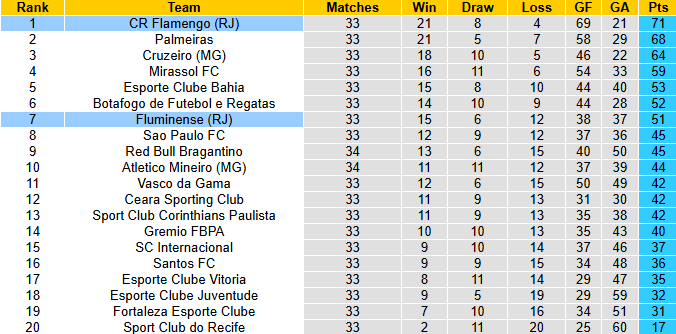 Nhận định, soi kèo Fluminense vs Flamengo, 7h30 ngày 20/11: Derby không khoan nhượng - Ảnh 5