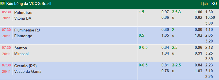 Nhận định, soi kèo Gremio vs Vasco da Gama, 7h30 ngày 20/11: Tận dụng lợi thế - Ảnh 1