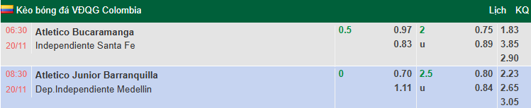 Nhận định, soi kèo Junior vs Independiente Medellin, 8h30 ngày 20/11: Khách tự tin - Ảnh 1