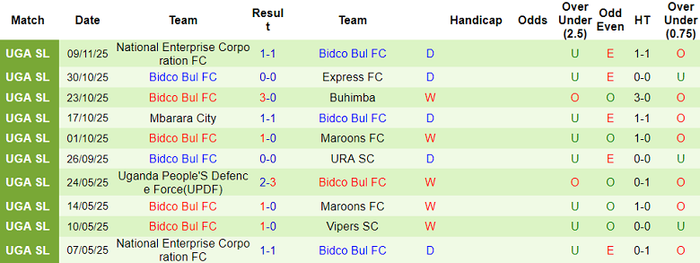 Nhận định, soi kèo Kitara vs Bidco Bul, 20h00 ngày 20/11: Chia điểm? - Ảnh 2