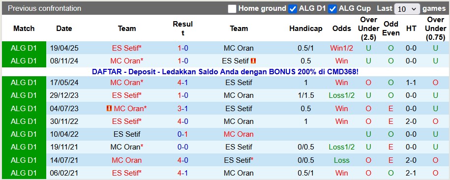 Nhận định, soi kèo MC Oran vs ES Setif, 1h00 ngày 21/11: Khó cho khách - Ảnh 3