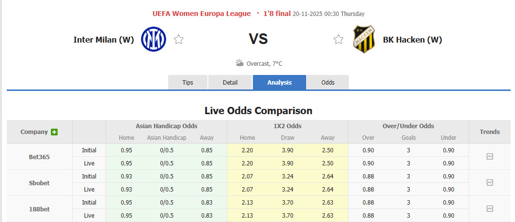 Nhận định, soi kèo Nữ Inter vs Nữ Hacken, 00h30 ngày 20/11: Chìm trong khủng hoảng - Ảnh 1