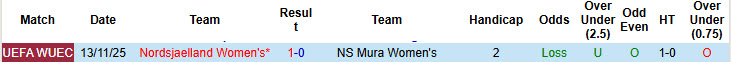 Nhận định, soi kèo Nữ NS Mura vs Nữ Nordsjaelland, 00h00 ngày 20/11: Chưa từ bỏ hy vọng - Ảnh 4