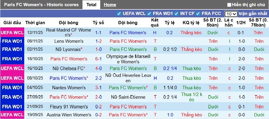 Nhận định, soi kèo Nữ Paris vs Nữ Benfica, 03h00 ngày 20/11: Ca khúc khải hoàn - Ảnh 3
