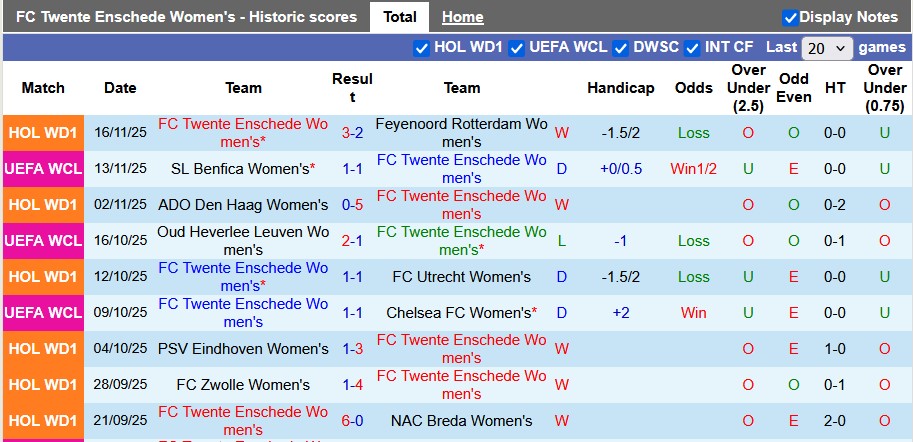 Nhận định, soi kèo nữ Twente vs nữ Atletico Madrid, 0h45 ngày 21/11: Mạnh được yếu thua - Ảnh 1