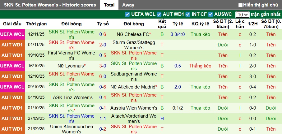 Nhận định, soi kèo Nữ Valerenga vs Nữ St. Polten, 03h00 ngày 20/11: Bắt nạt khách - Ảnh 2