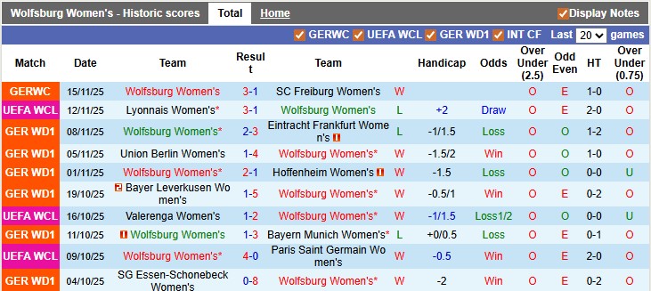Nhận định, soi kèo nữ Wolfsburg vs nữ MU, 0h45 ngày 20/11: Cân tài cân sức - Ảnh 1