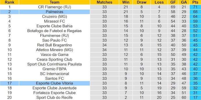 Nhận định, soi kèo Palmeiras vs Vitoria, 5h30 ngày 20/11: Bám đuổi ngôi đầu - Ảnh 5