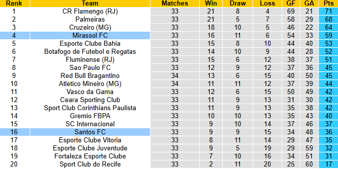 Nhận định, soi kèo Santos vs Mirassol, 7h30 ngày 20/11: Hy vọng Neymar - Ảnh 5