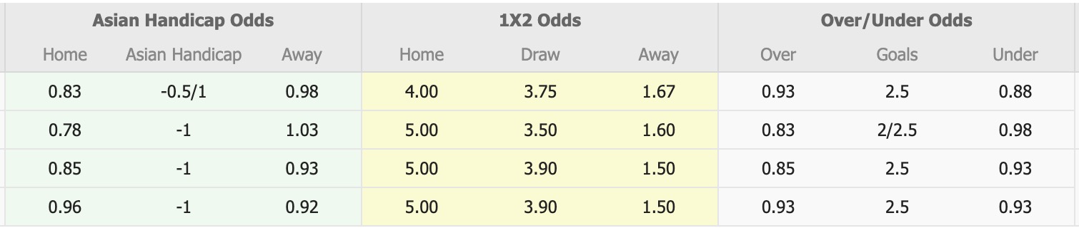 Nhận định, soi kèo Shurtan Guzar vs FC Buxoro, 18h00 ngày 19/11: Buồn cho Shurtan Guzar - Ảnh 5