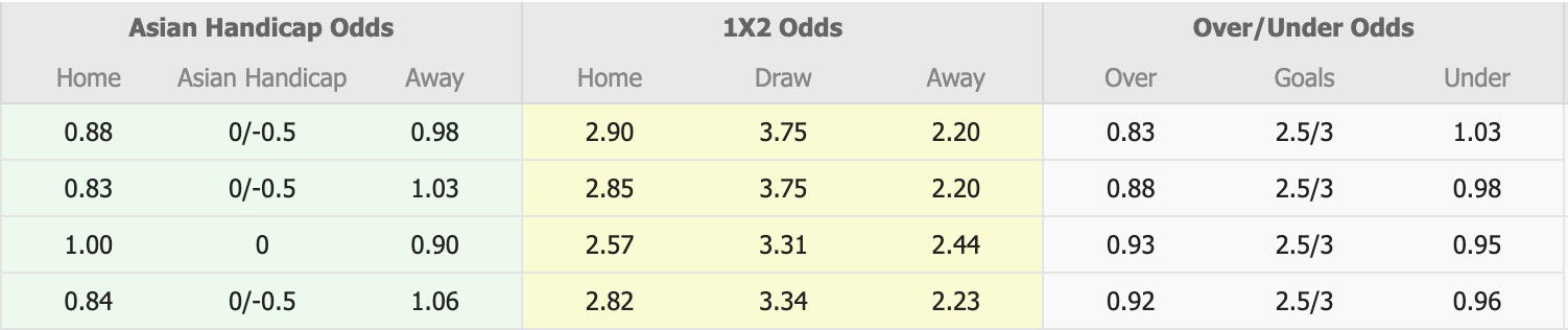 Nhận định, soi kèo Adelaide United vs Melbourne City, 15h35 ngày 21/11: Tiếp tục bất bại - Ảnh 1