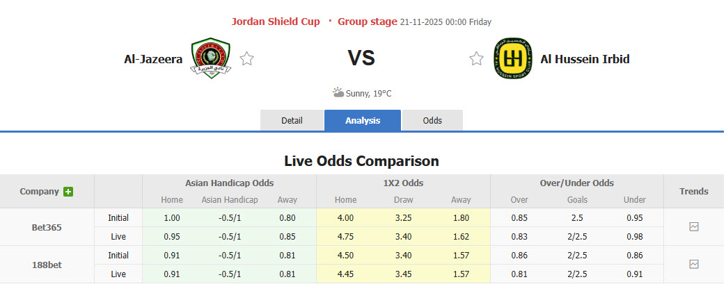 Nhận định, soi kèo Al Jazeera Amman vs Al Hussein Irbid, 00h00 ngày 21/11: Sớm giành vé - Ảnh 1